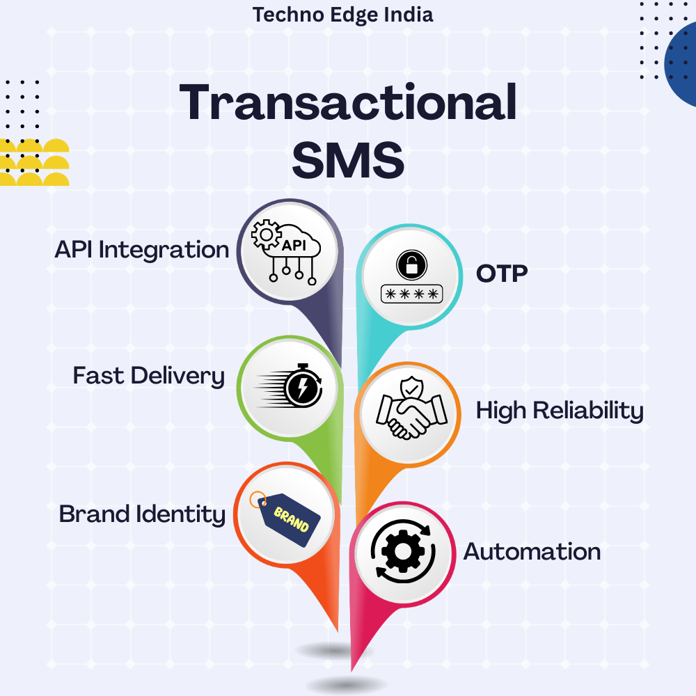 Best & Trusted IVR Service 
