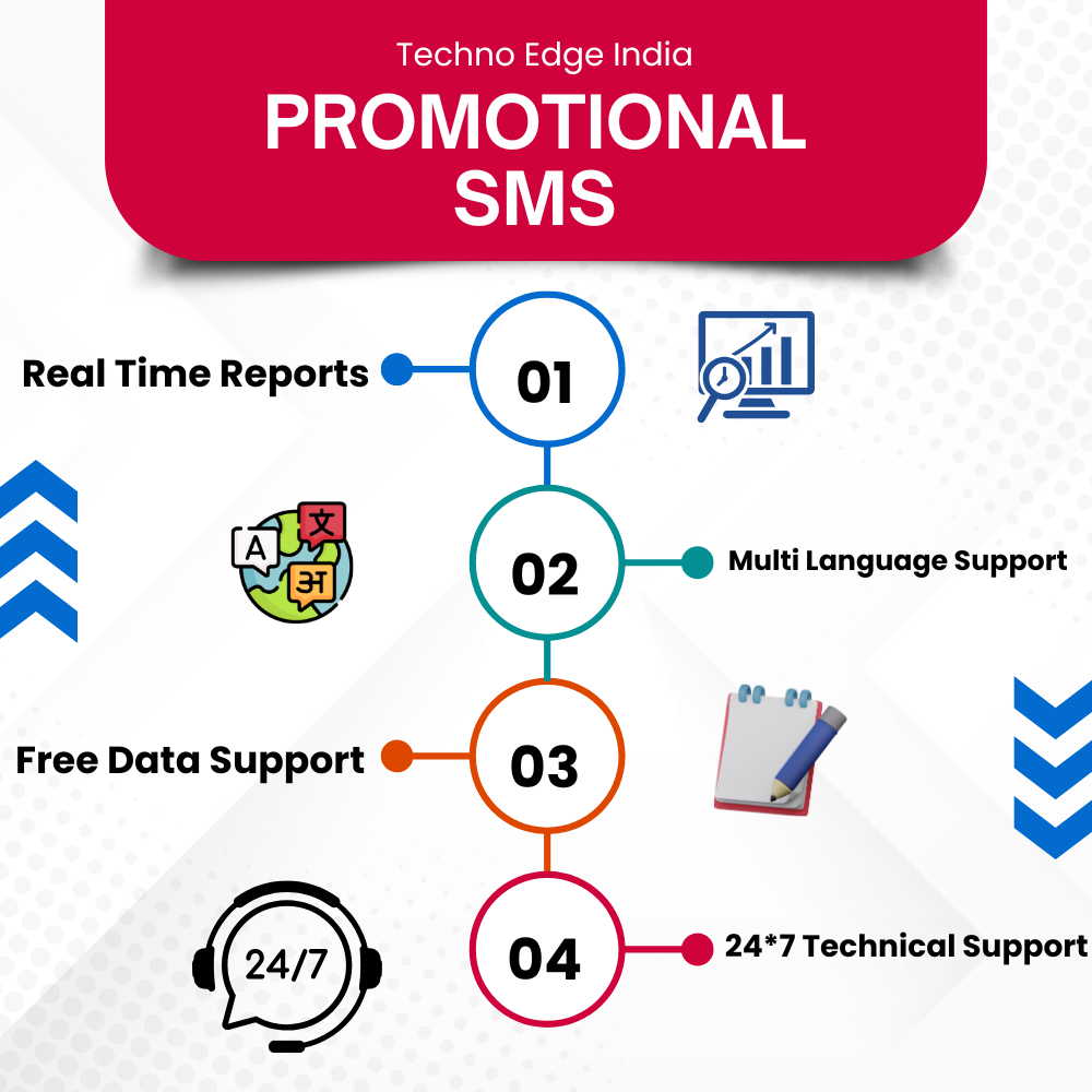 Best & Trusted IVR Service 